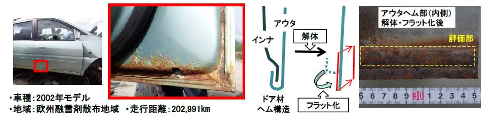 解体例:ドアヘム部