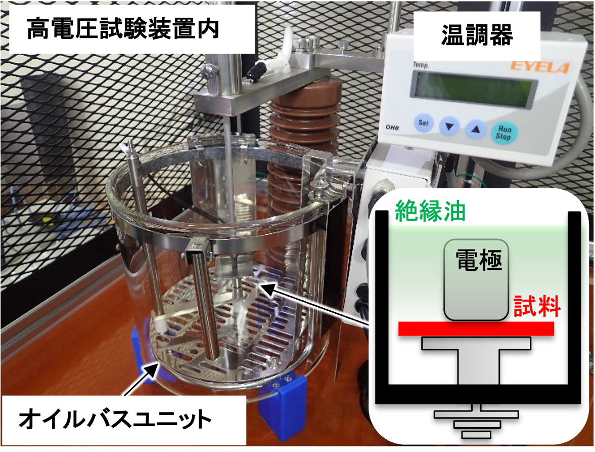 V-t試験の様子(高温油中)