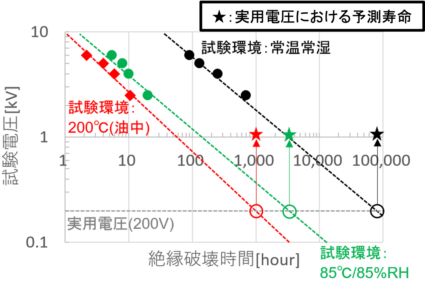 V-t試験の結果イメージ