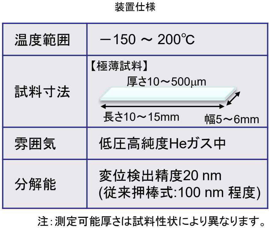 装置仕様