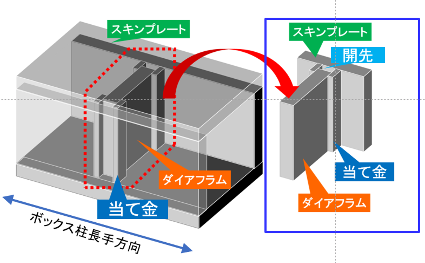 エレクトロスラグ溶接