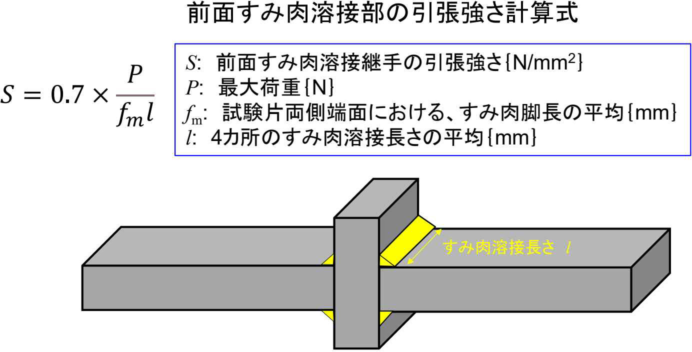 すみ肉十字引張試験片のイメージ図