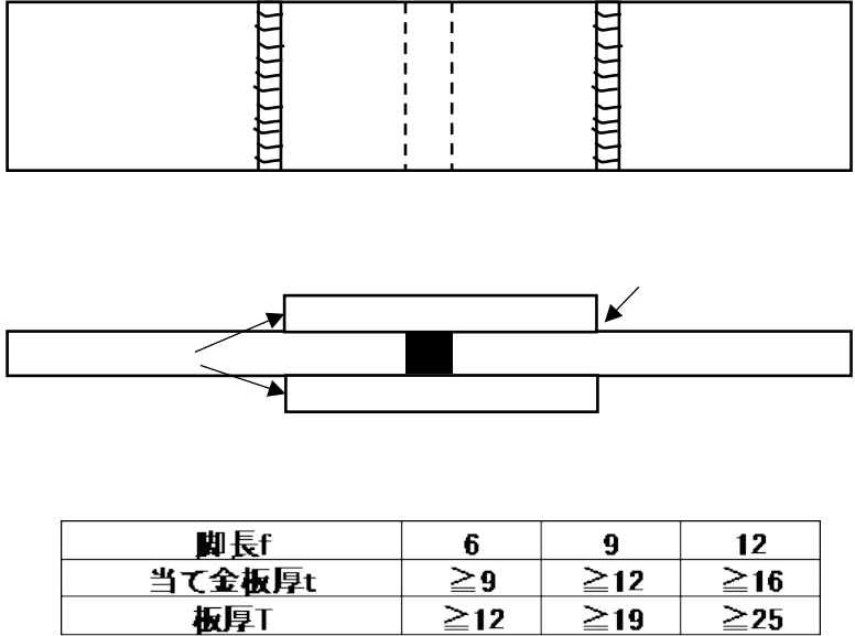 試験体形状