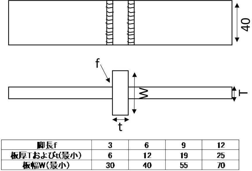 試験体形状