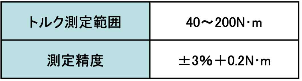 トルクレンチ仕様