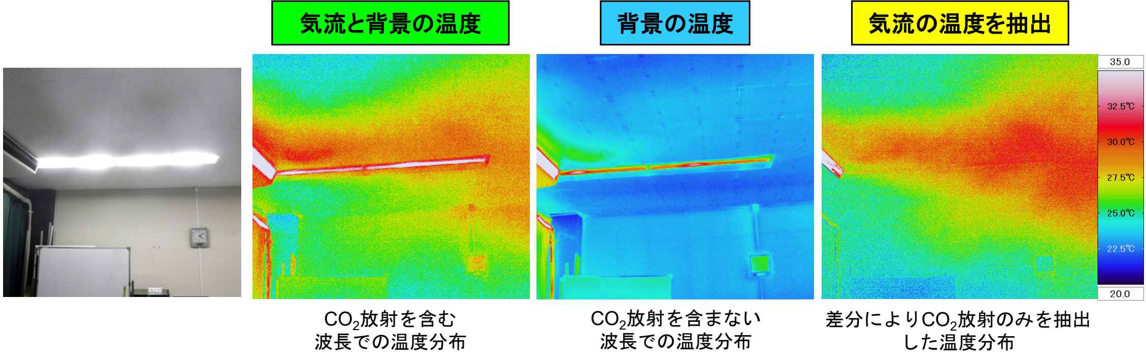 エアコンからの温風の可視化