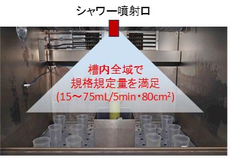 JASO M609（2024）B法塩水シャワー方式の場合