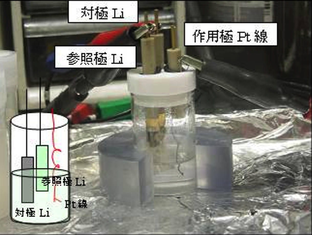 電気化学測定用セル（3極方式）の一例