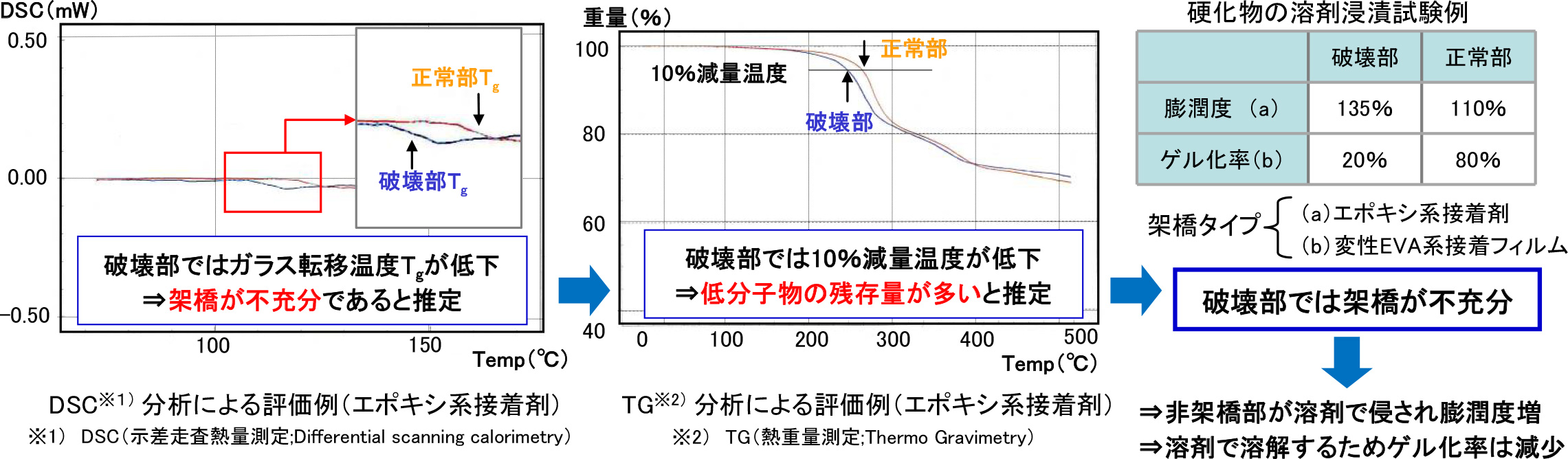 評価例と試験例