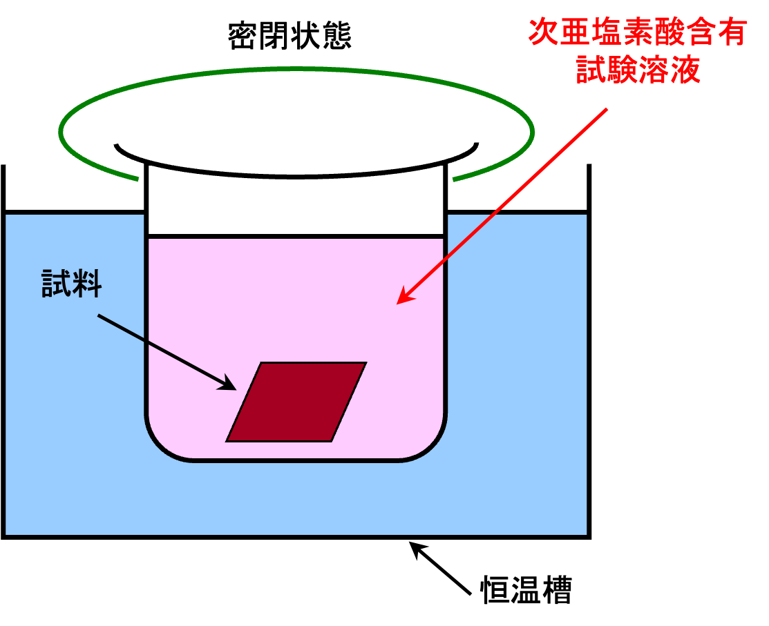 浸漬試験の状況