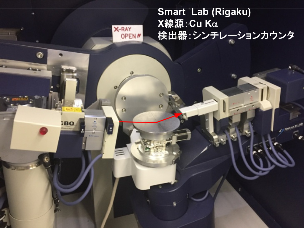 Smart Lab (Rigaku)