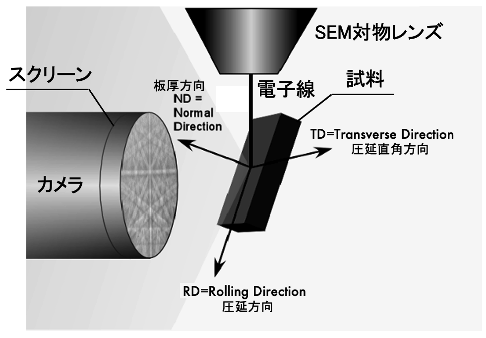 EBSD測定の原理