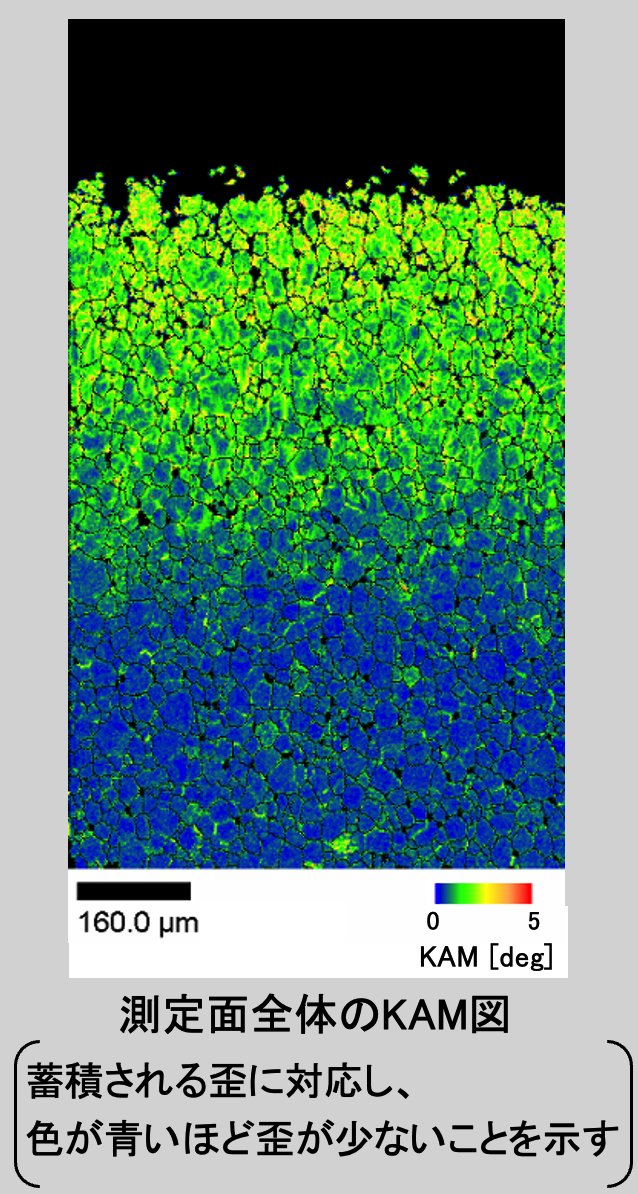 KAMマップによる歪分布評価