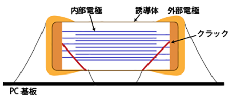 チップコンデンサのクラック発生時断面図