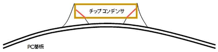 チップコンデンサと実装基板の反り