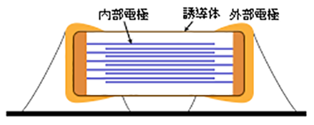 チップコンデンサ断面図