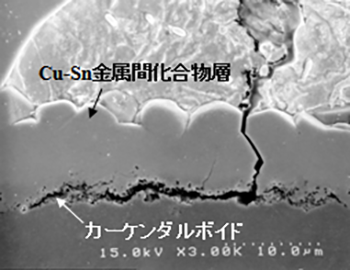 使用環境の熱影響によるはんだ接合界面の劣化（Cu-Sn金属間化合物層が成長し、カーケンダルボイドが多量に発生）