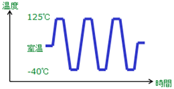 温度サイクル試験