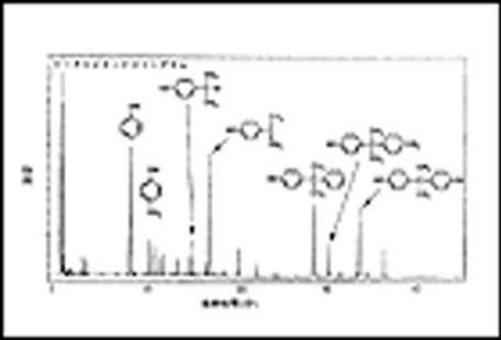 Evaluation of Organic and Polymer Materials