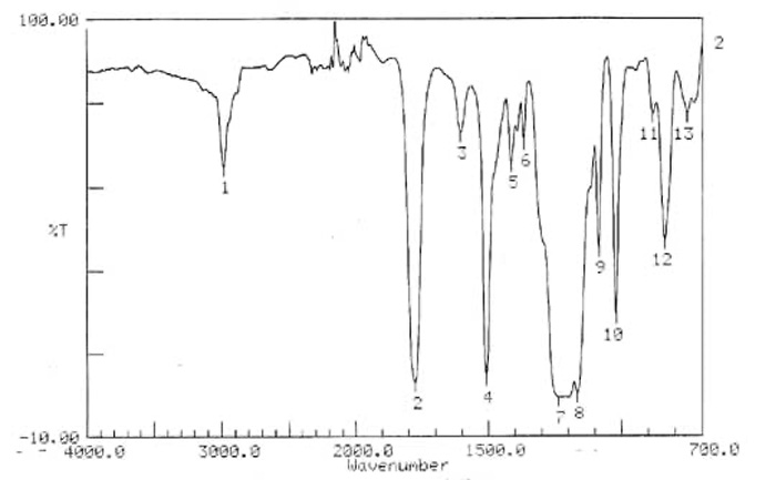FT-IR spectrum of foreign particles.