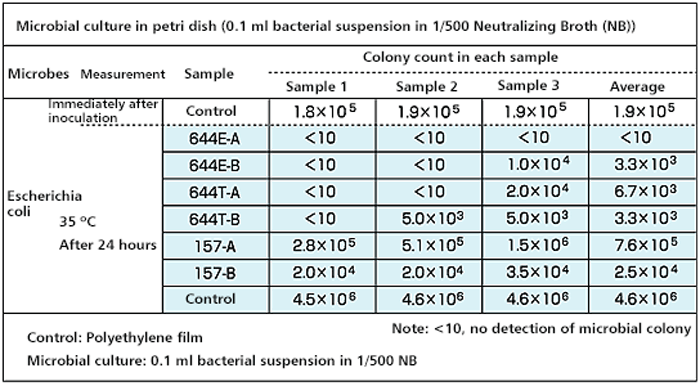 Evaluation Examples