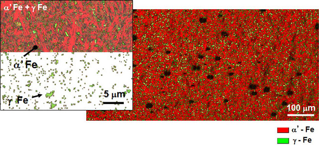 Distribution of residual austenite in steel