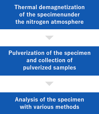 Thermal demagnetization in inert atmosphere