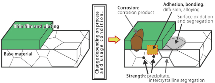 Fig.