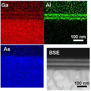 Schematic picture of section of GaAs/AlAs super lattice thin film