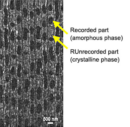 Recorded part (amorphous phase) Unrecorded part (crystalline phase)