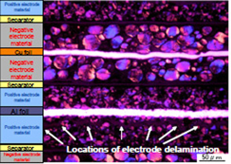 Voids have formed due to delamination of the active material of the positive electrode