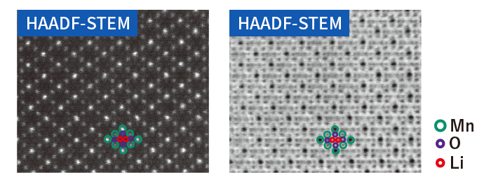 Fig. 1: STEM images of the LiMn2O4 positive electrode