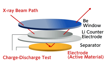 Schematic Illustration of the Analysis Method
