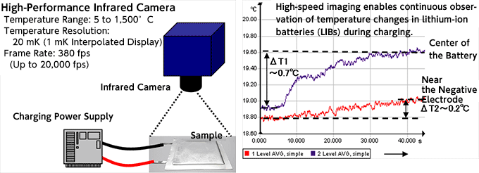 Simulated Defective Battery
