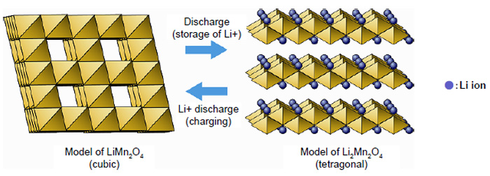 Image of structural change in crystals
