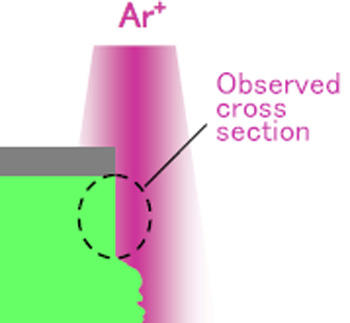 After Ar sputtering