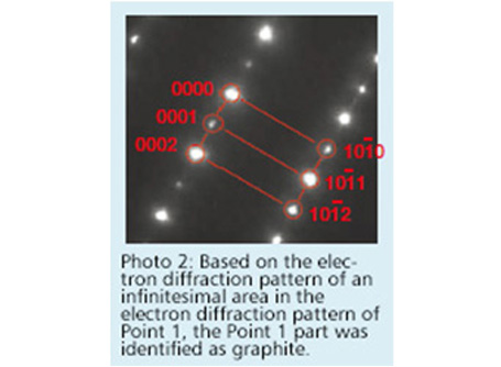 Based on the electron diffraction pattern of an infinitesimal area in the electron diffraction pattern of Point 1, the Point 1 part was identified as graphite