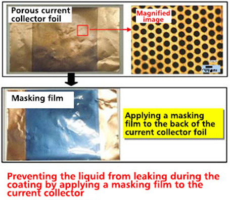 Method for prototyping an electrode for LIC (case example)