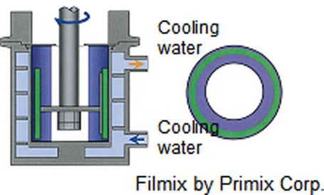 Thin-film rotating type high speed mixer