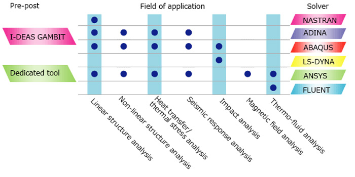 Field of application