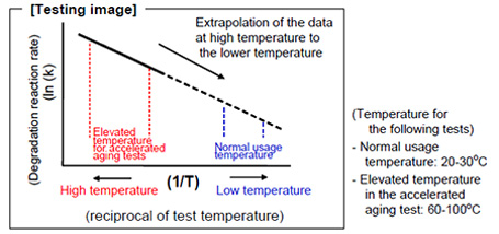 Fig.