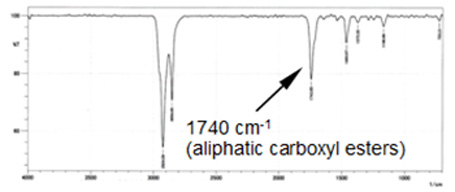 Figure  FT-IR spectrum of stain