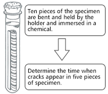 (3)setting the specimen