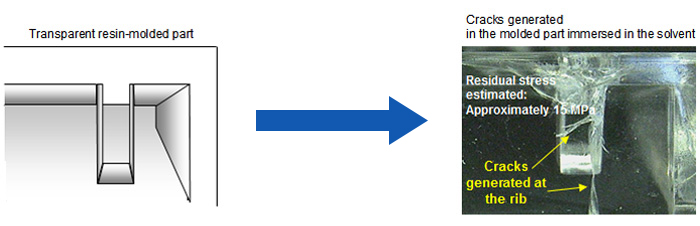 Evaluation example by the method of immersion in chemicals