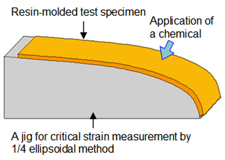 Critical strain measurement by 1/4 ellipsoidal method
