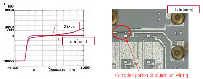 Left: Results of measurement of electrical characteristics, right: observation of chip surface