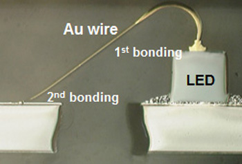 Cross section of LED