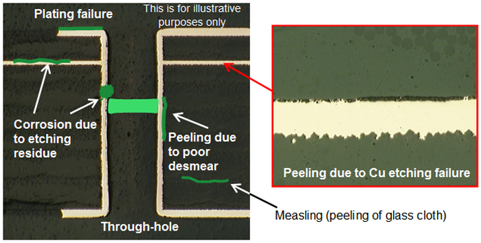 Cross section of the printed circuit board