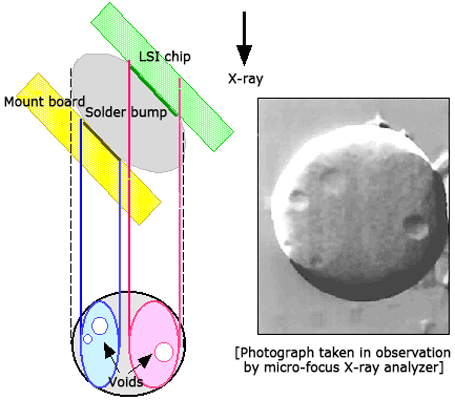 micro-focus X-ray analyzer.