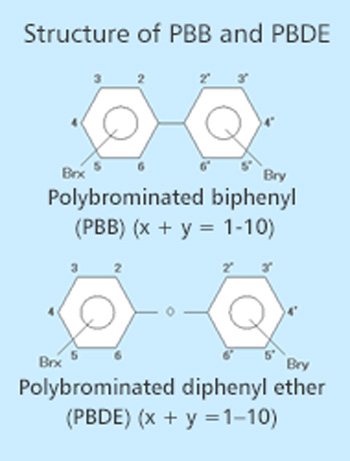 Structure of PBB and PBDE